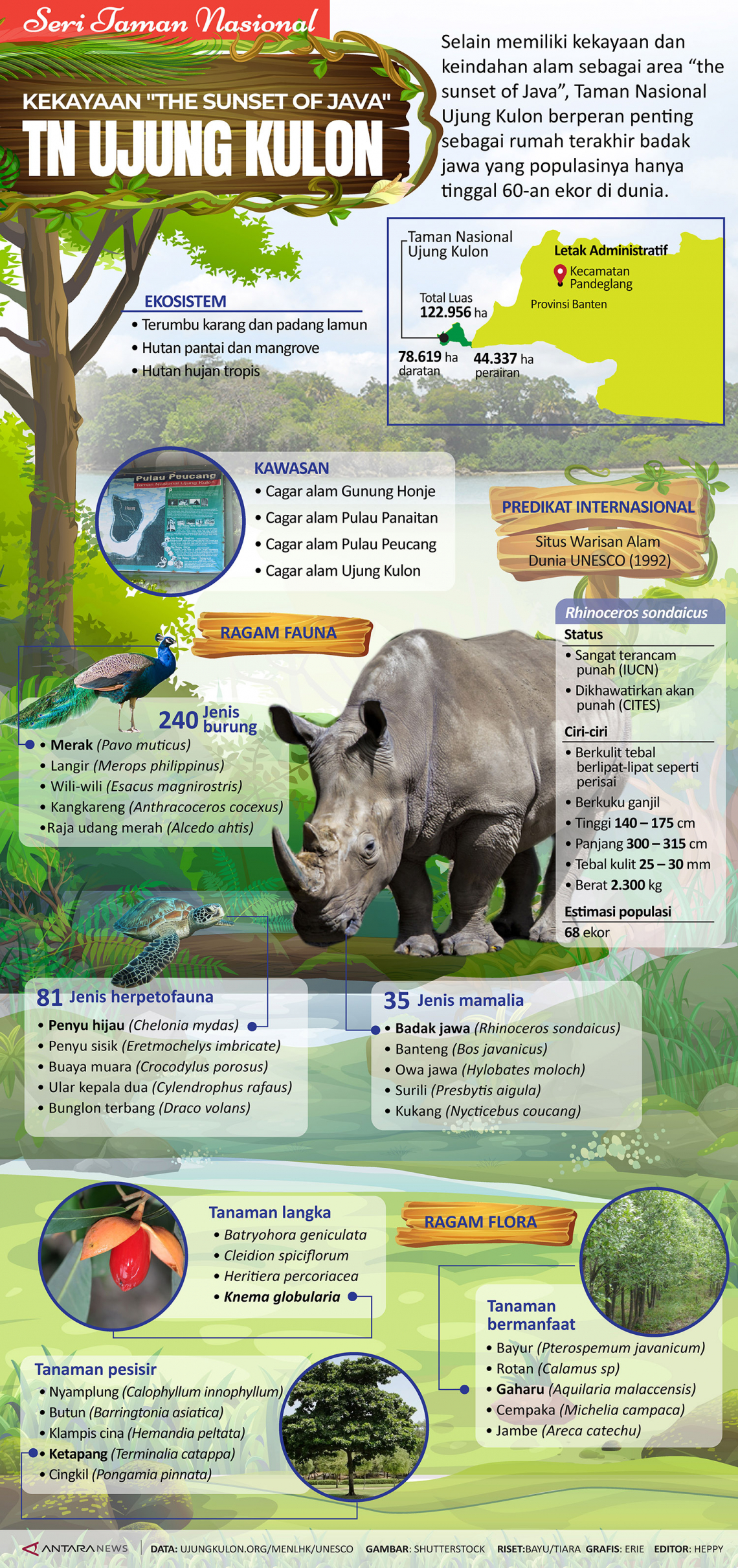 Detail Gambar Peta Tempat Badak Jawa Tinggal Nomer 43