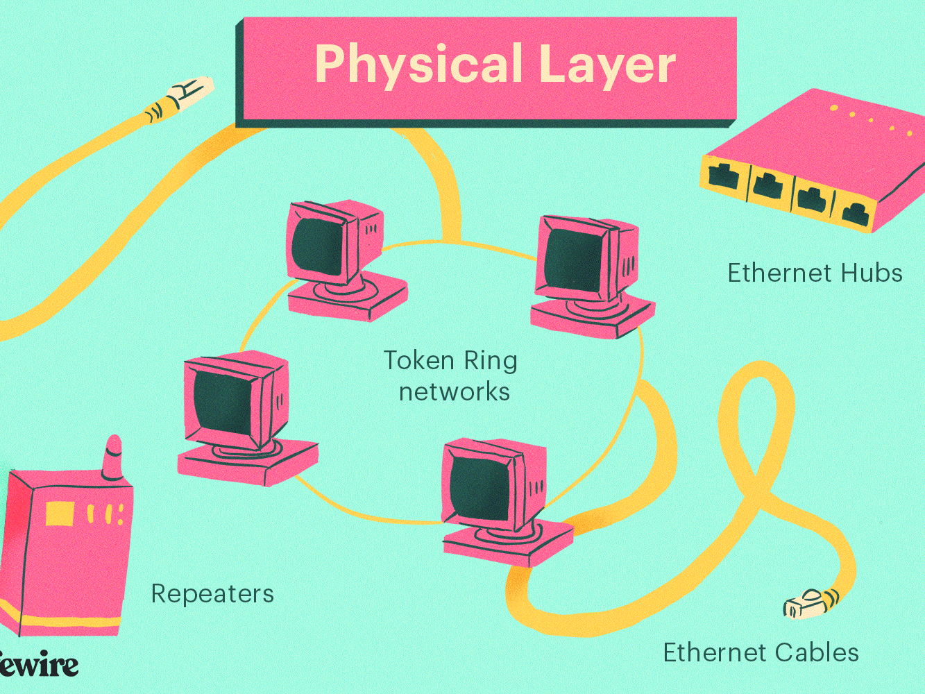 Gambar Physical Layer - KibrisPDR