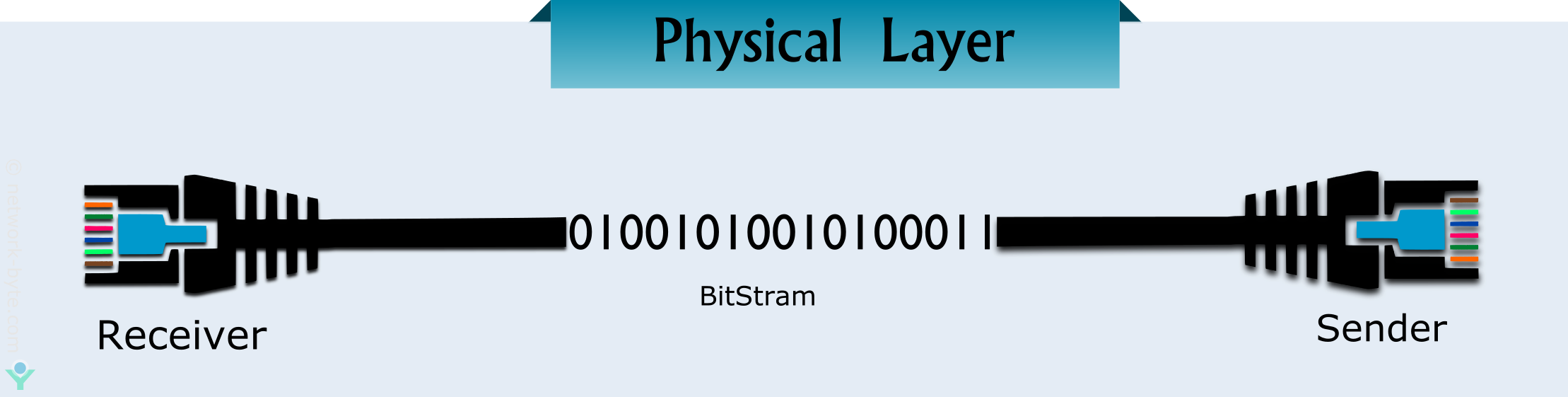 Detail Gambar Physical Layer Nomer 9