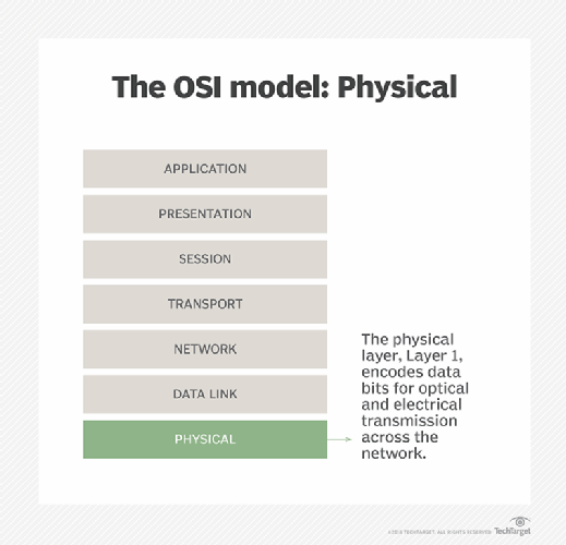 Detail Gambar Physical Layer Nomer 11