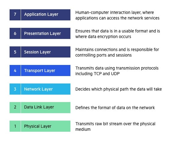 Detail Gambar Physical Layer Nomer 12