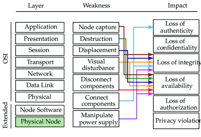 Detail Gambar Physical Layer Nomer 15