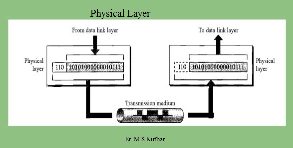 Detail Gambar Physical Layer Nomer 17