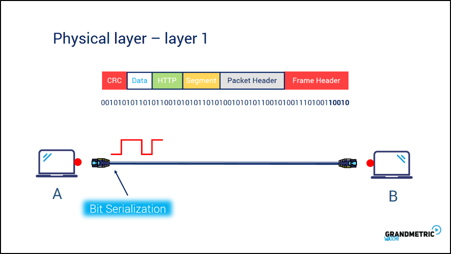 Detail Gambar Physical Layer Nomer 3