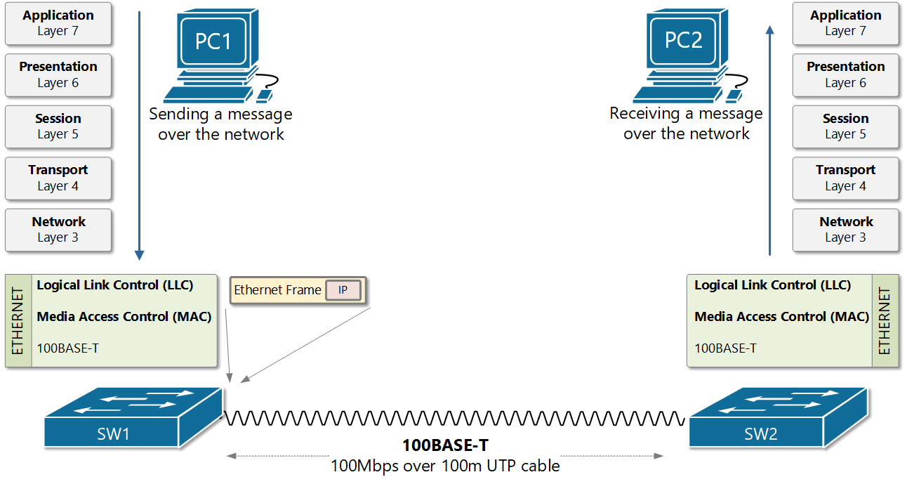 Detail Gambar Physical Layer Nomer 20