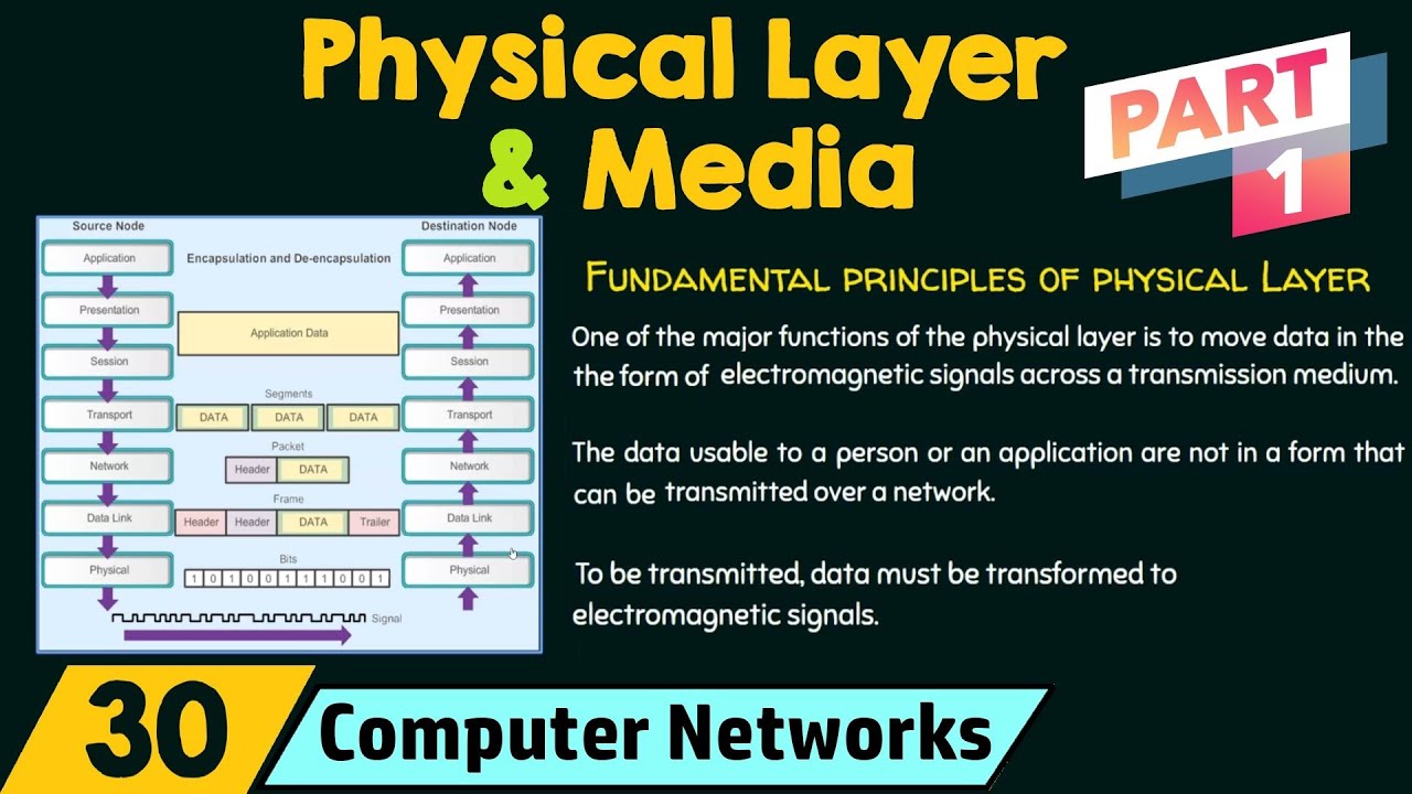 Detail Gambar Physical Layer Nomer 21