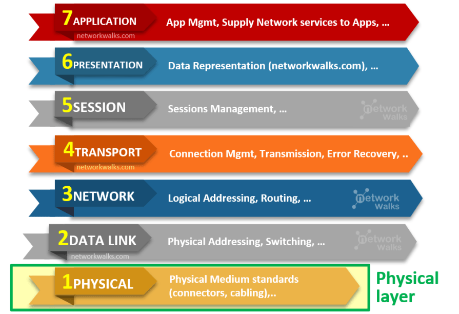 Detail Gambar Physical Layer Nomer 22