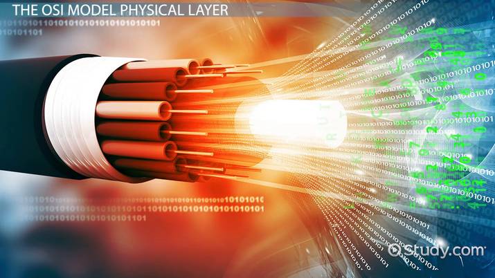 Detail Gambar Physical Layer Nomer 23