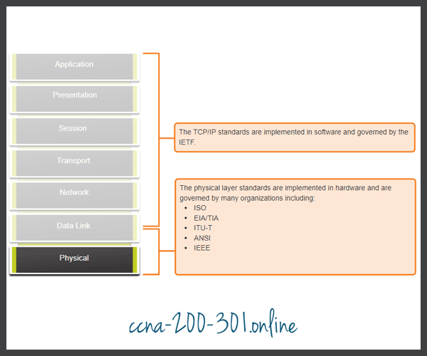 Detail Gambar Physical Layer Nomer 24
