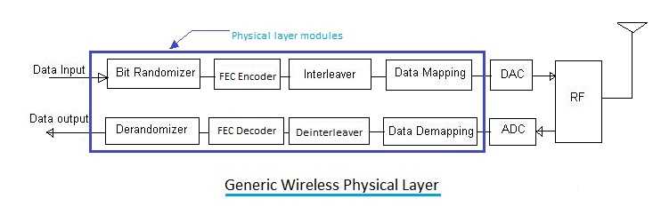 Detail Gambar Physical Layer Nomer 28