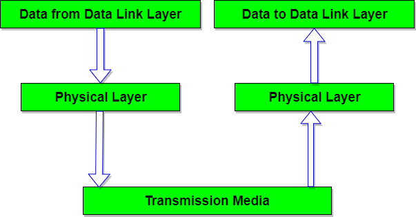 Detail Gambar Physical Layer Nomer 29