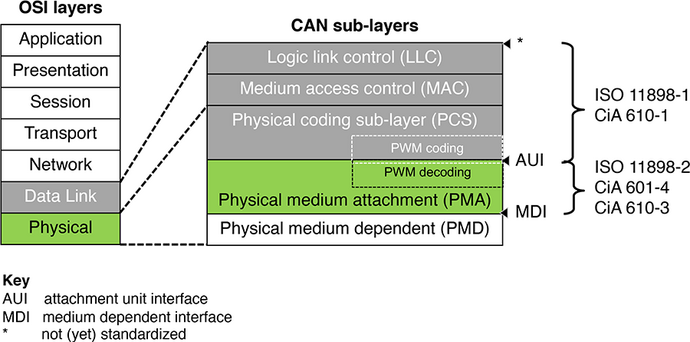 Detail Gambar Physical Layer Nomer 30