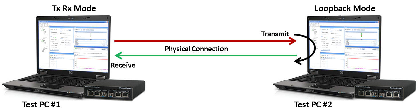 Detail Gambar Physical Layer Nomer 32