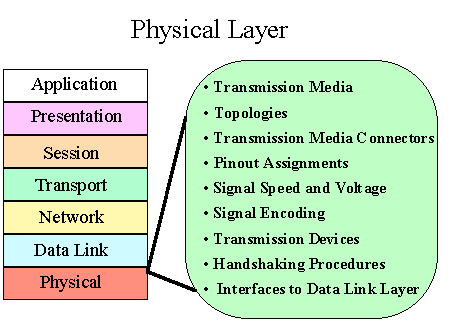 Detail Gambar Physical Layer Nomer 41