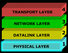 Detail Gambar Physical Layer Nomer 45