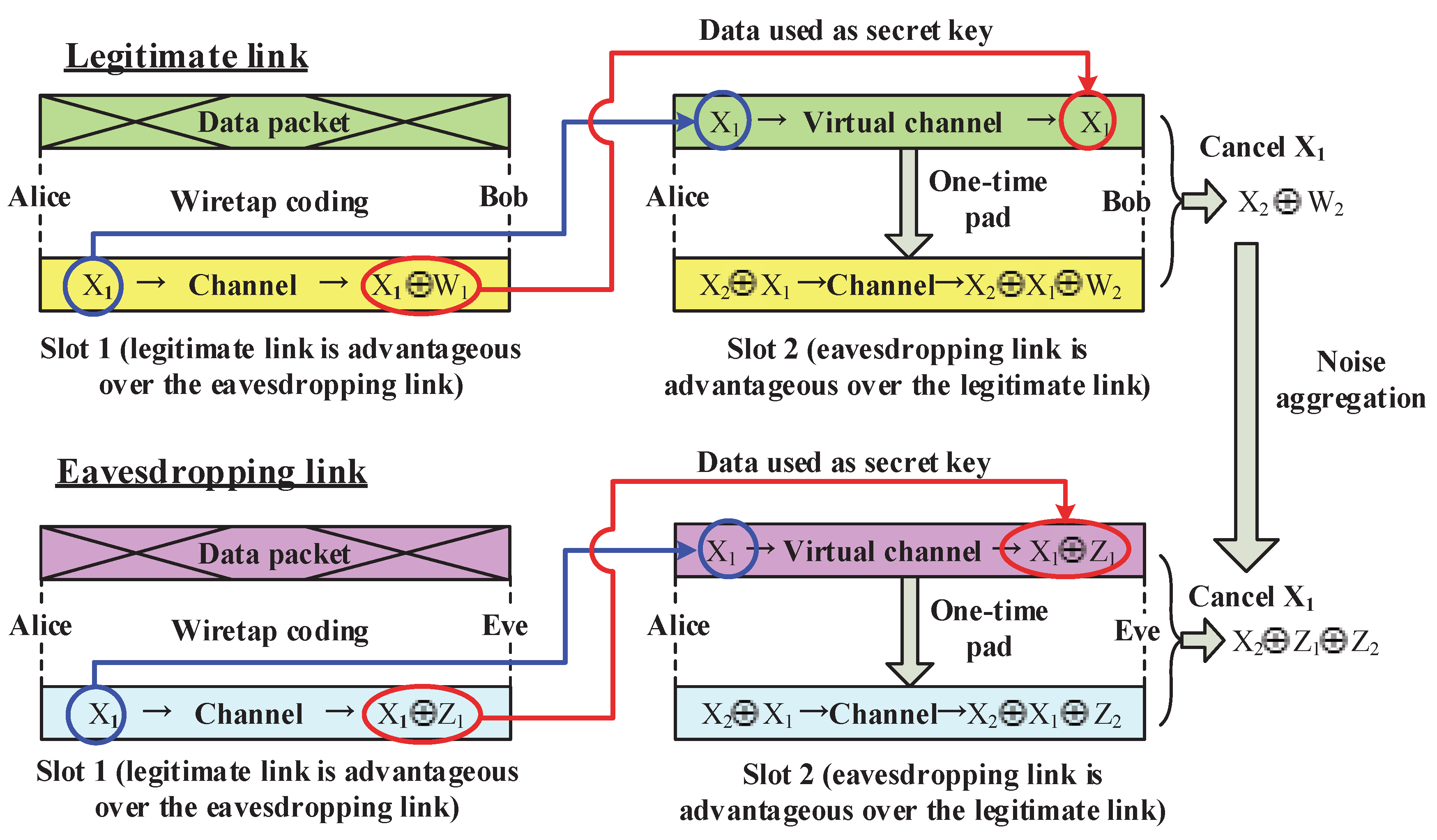 Detail Gambar Physical Layer Nomer 48