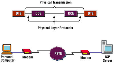 Detail Gambar Physical Layer Nomer 8