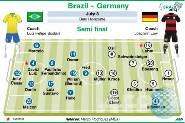 Detail Gambar Piala Dunia 2014 Brazil Nomer 14