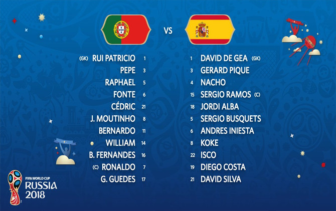 Detail Gambar Piala Dunia Pemain Portugal 2018 Nomer 56