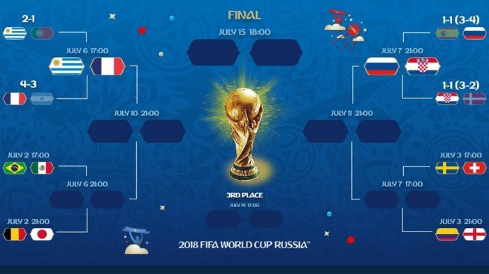 Detail Gambar Piala Dunia Rusia 2018 Nomer 13