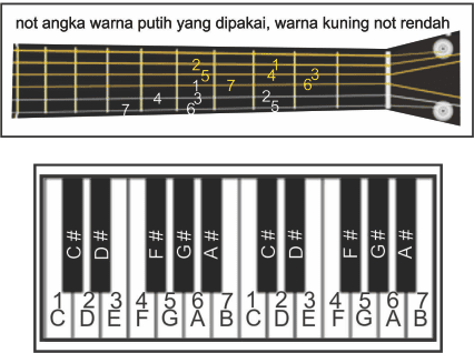 Detail Gambar Pianika Dan Notnya Nomer 14