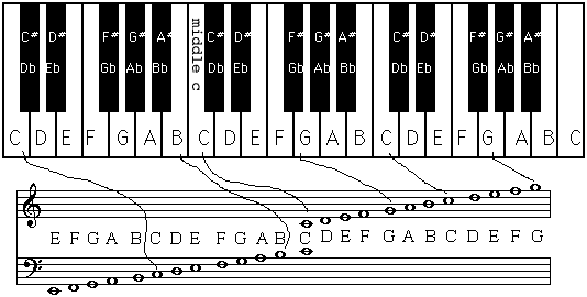 Detail Gambar Pianika Dan Notnya Nomer 19