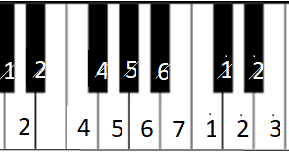 Detail Gambar Pianika Dan Notnya Nomer 23