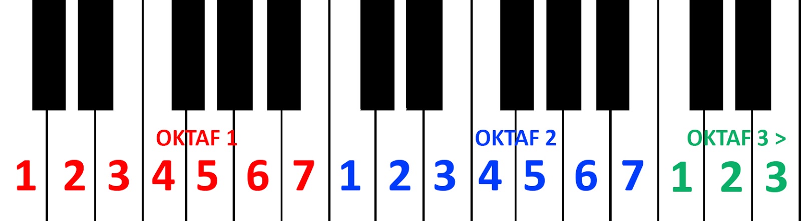 Detail Gambar Pianika Dan Notnya Nomer 33