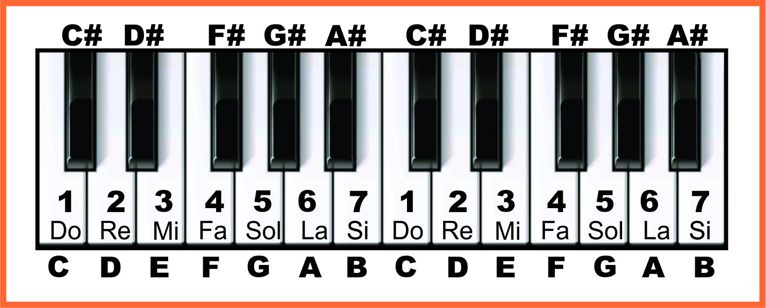 Detail Gambar Pianika Dan Notnya Nomer 5