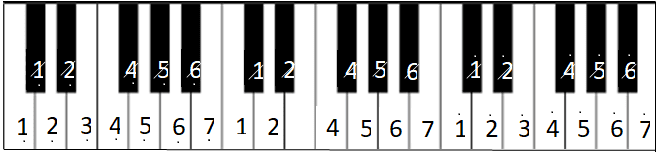 Detail Gambar Pianika Dan Notnya Nomer 38
