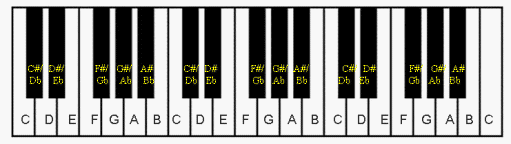 Detail Gambar Piano Keyboard Nomer 19