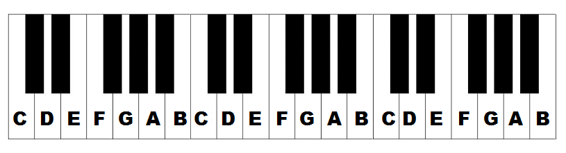 Detail Gambar Piano Keyboard Nomer 35