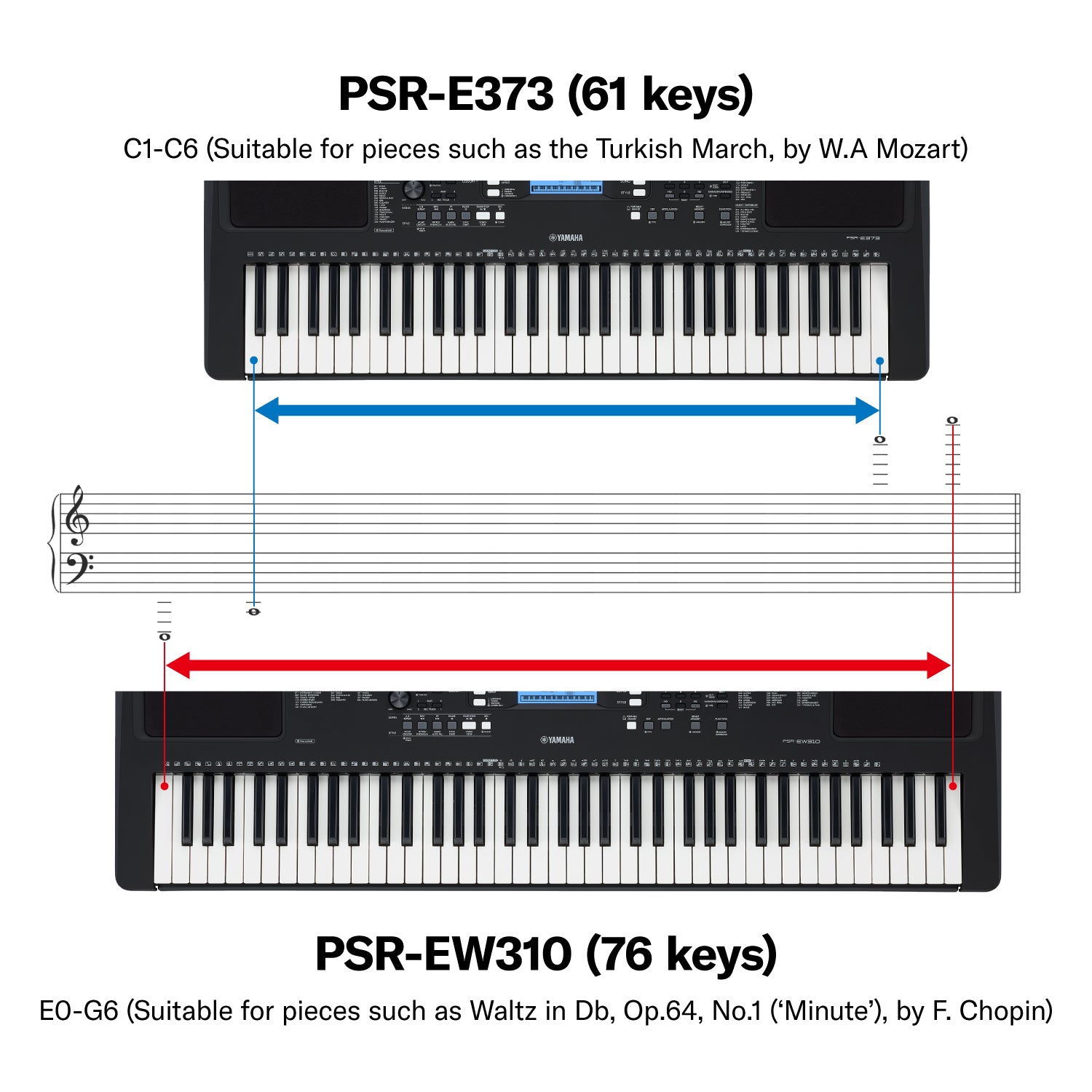 Detail Gambar Piano Yamaha Gambar Keyboard Musik Yamaha Nomer 50