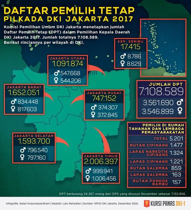 Detail Gambar Pilkada 2017 Nomer 38