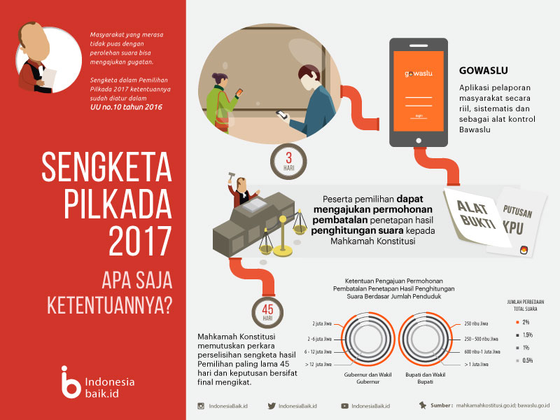 Detail Gambar Pilkada 2017 Nomer 40