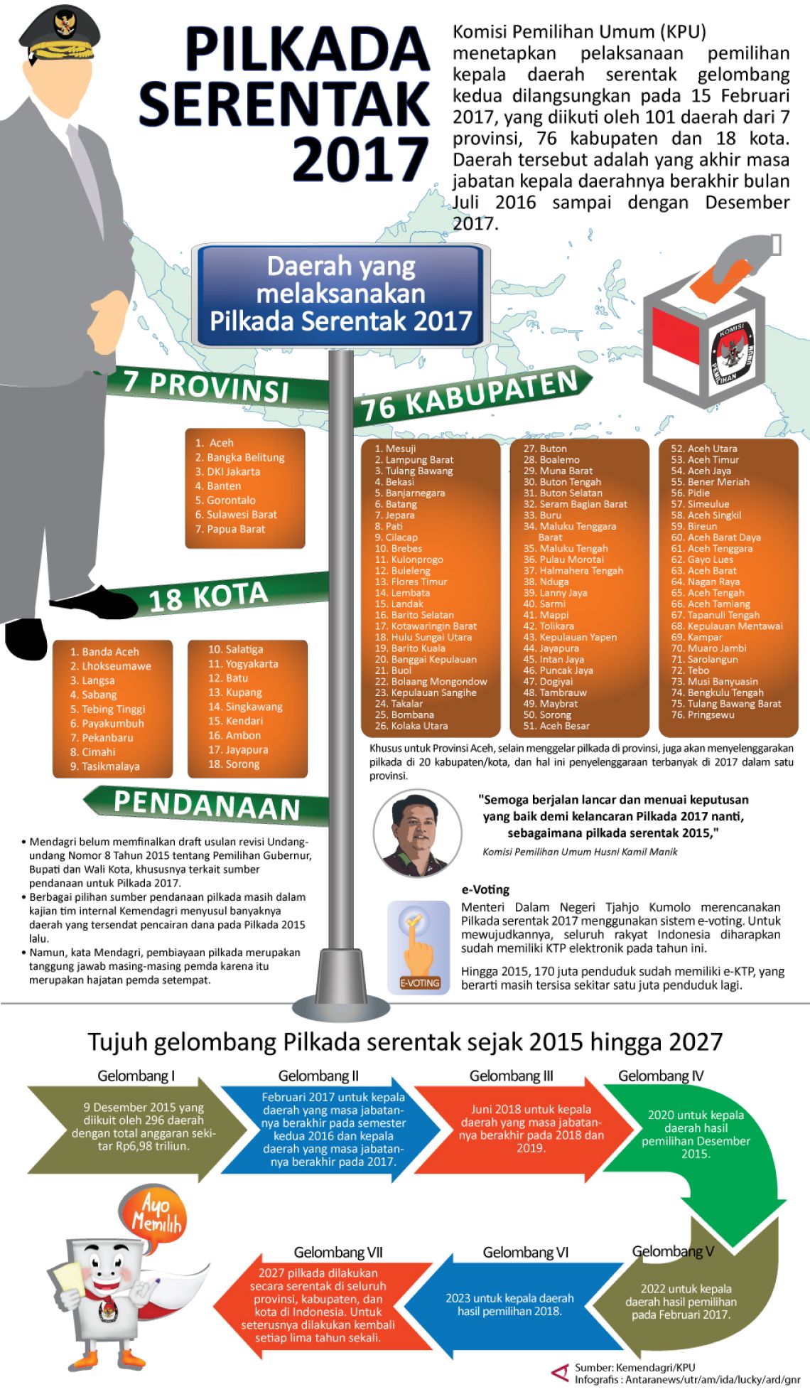 Detail Gambar Pilkada 2017 Nomer 46