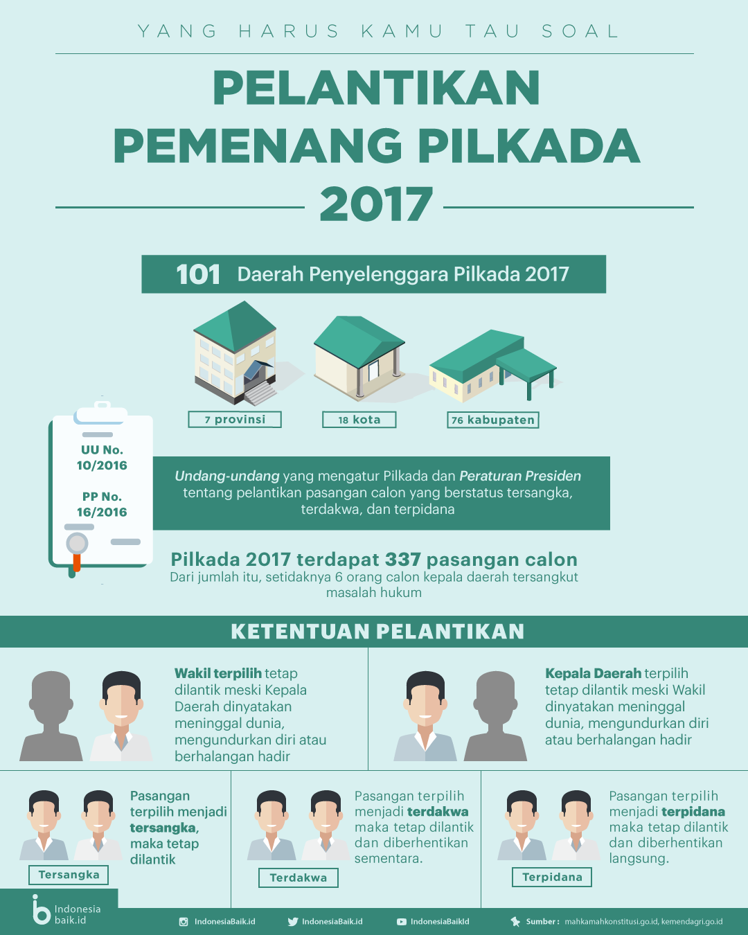 Detail Gambar Pilkada 2017 Nomer 6