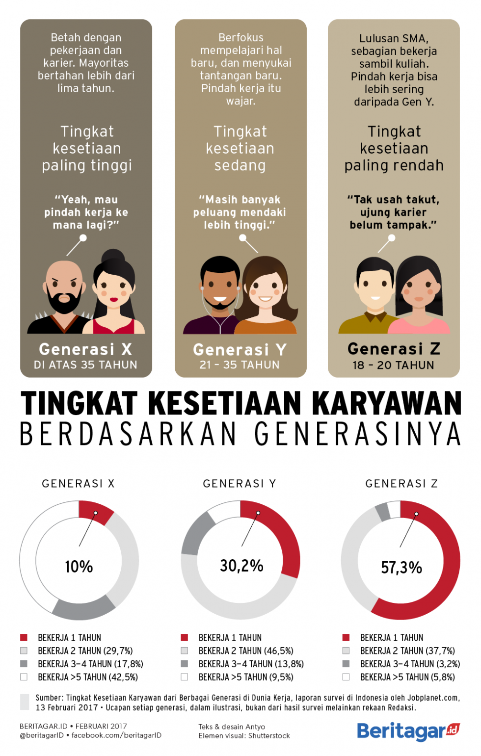 Detail Gambar Pilkada 2017 Gambar Gen Z Nomer 9