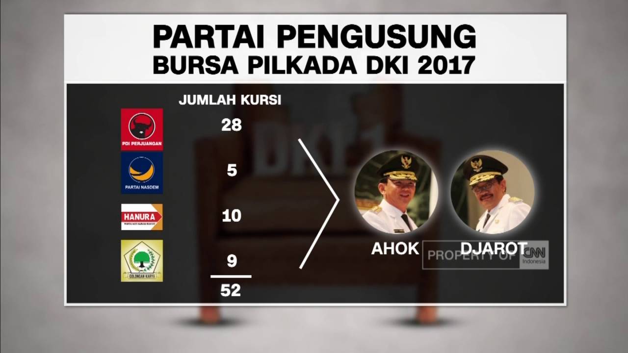 Detail Gambar Pilkada 2017 Gambar Pilkada Dki Jakarta 2017 Nomer 20