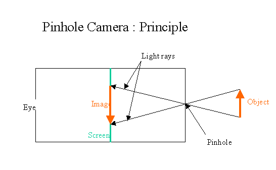 Detail Gambar Pin Hole Nomer 10