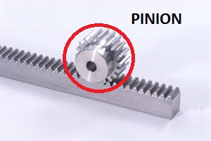 Detail Gambar Pinion Gear Nomer 2
