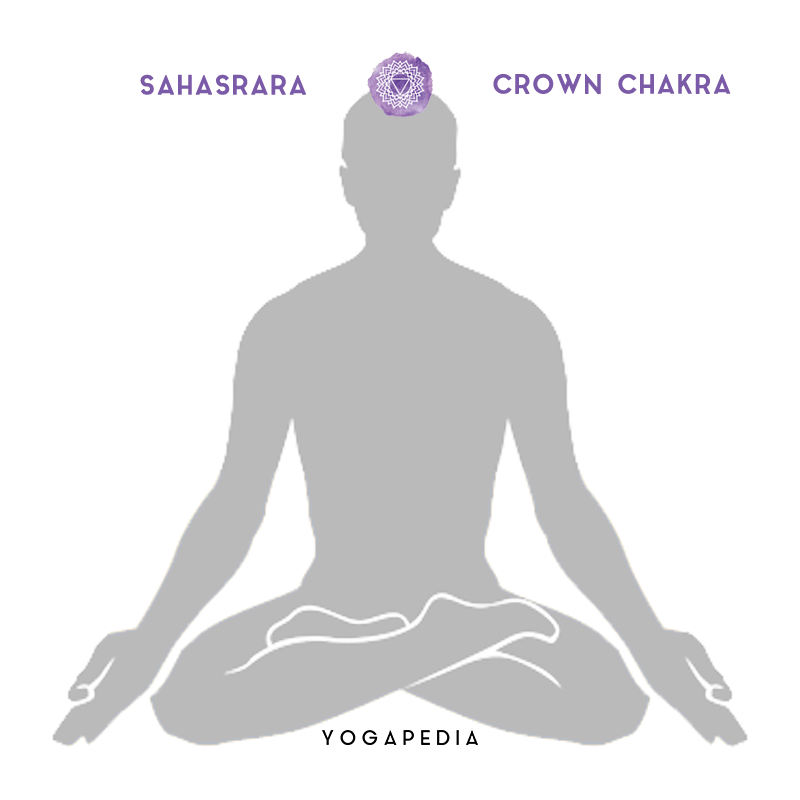 Detail Crown Chakra Image Nomer 46