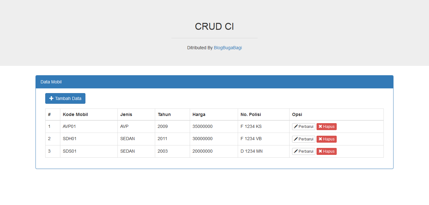 Detail Crud Ci Gambar Nomer 45