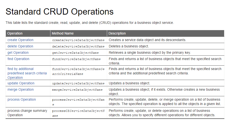 Detail Crud Gambar Di Database Nomer 12