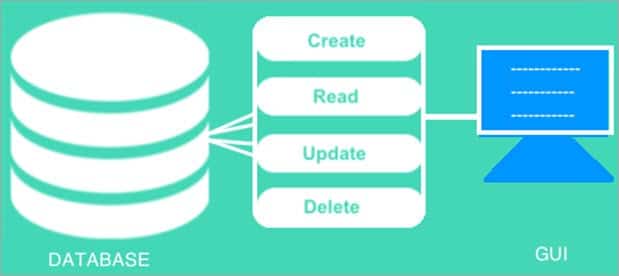 Detail Crud Gambar Di Database Nomer 3