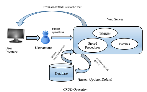 Detail Crud Gambar Di Database Nomer 27