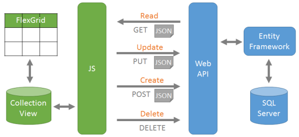 Detail Crud Gambar Di Database Nomer 6