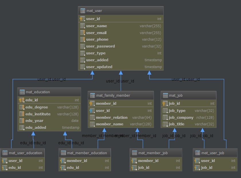 Detail Crud Gambar Di Database Nomer 46