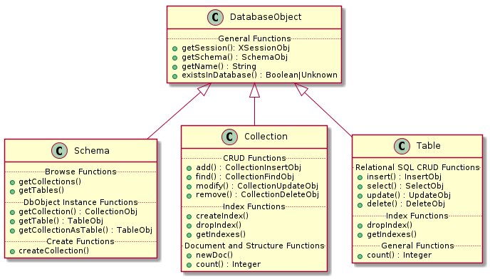 Detail Crud Gambar Di Database Nomer 7