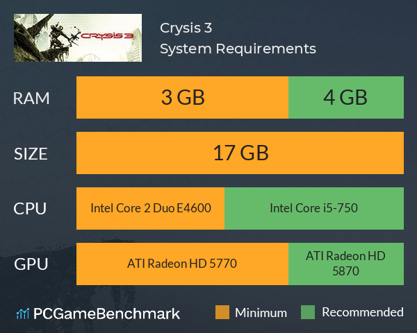 Detail Crysis 4 System Requirements Nomer 16